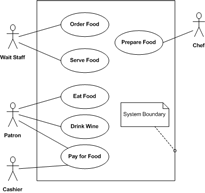 Restaurant-UML-UC.png